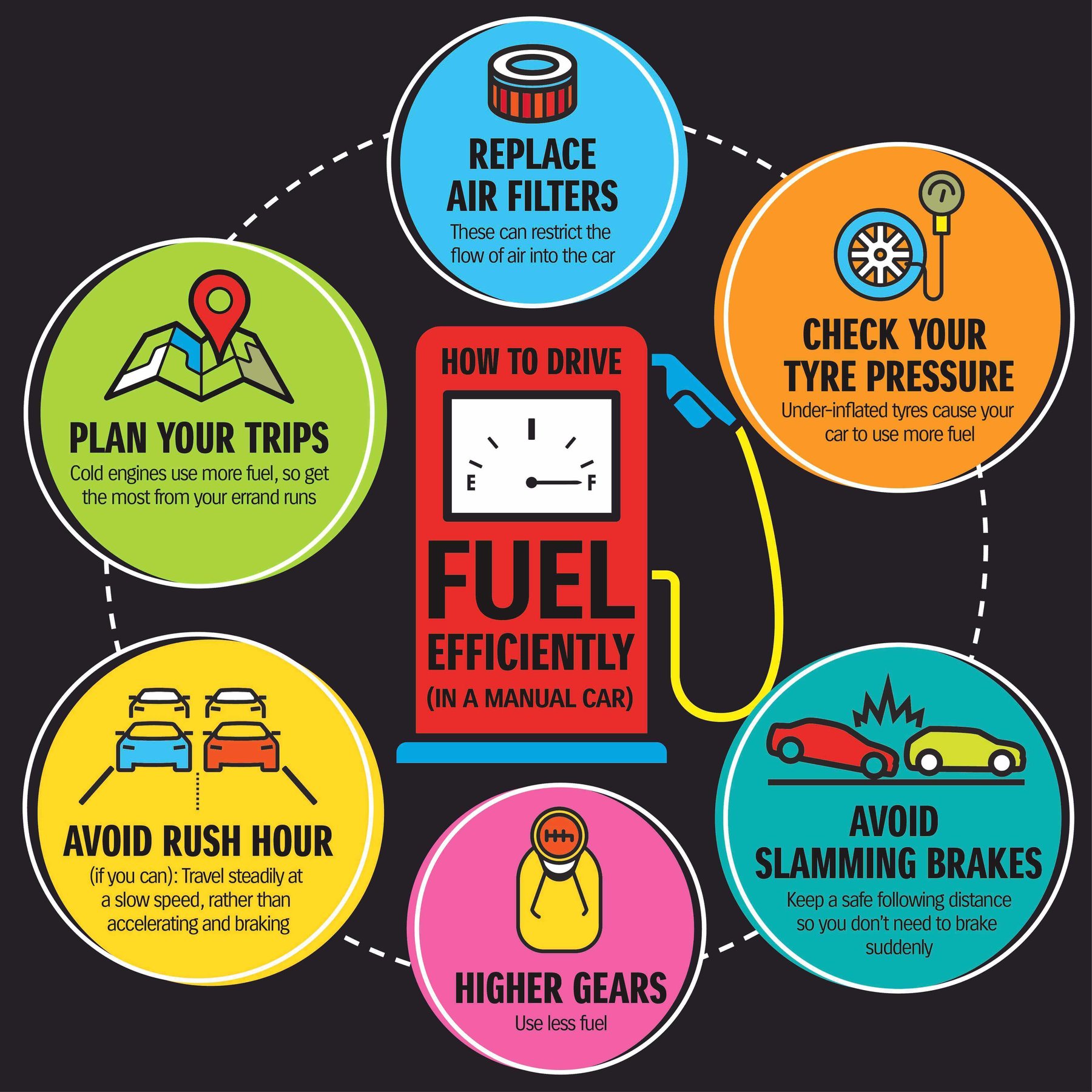 Fuel saving Tips for drivers of manual cars
